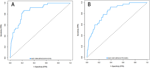 Figure 3 The receiver operating characteristic curve of the nomogram for predicting symptomatic intracranial hemorrhage in the training set (A) and the validation set (B). The value of area under curve is 0.864 in the training set and 0.831 in the validation set.