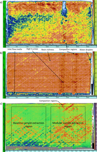 Figure 6. Flexural test parent panel, (a) non-optimized process C-scan, (b) optimized process C-scan, and (c) optimized process time of flight thickness analysis.