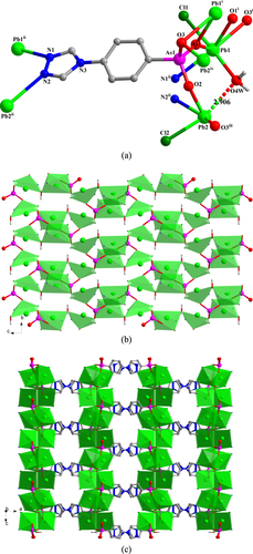 Figure 3. (a) The coordination environment of Pb(II) ions and the coordination mode of the ligand in 3. Symmetry codes: (i) −x + 1, −y + 1, −z + 2; (ii) −x + 3/2, −y + 3/2, z; (iii) −x + 1, y−1/2, −z + 3/2; (iv) −x + 1, y + 1/2, −z + 3/2. (b) Polyhedral representation of two-dimensional layer structure in 3 comprising Pb(II) ions and the {As1O3} functionalities (view in the direction of the crystallographic a-axis). (c) Polyhedral representation of the three-dimensional framework of 3 (view in the direction of the crystallographic b-axis).