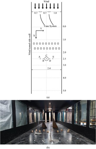 Figure 5. (a) A schematic diagram of the wind tunnel layout (unit: m); (b) Photo footage of the apparatus setup.