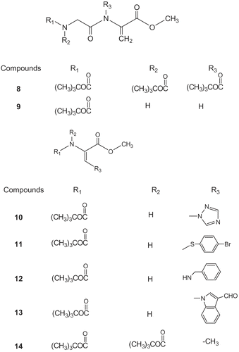 Scheme 2.  The methyl esters of N-substituted dehydrodipeptide (8, 9), of β-substituted dehydroalanine (10–13) and of N,N-disubstituted dehydroaminobutyric (14).