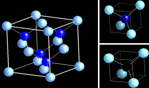 Figure 1. Standard diamond cubic unit cell consisting of two interpenetrating FCC lattices displaced by a/4, a/4, a/4 with D1 (tetrahedron with central atom) and D2 (tetrahedron with missing central atom) subunit cells.