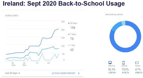 Figure 3. JCQuest back to school usage.