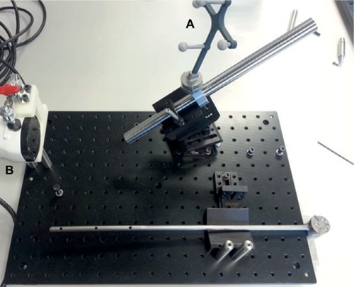 Figure 4 The acetabular benchtop phantom.