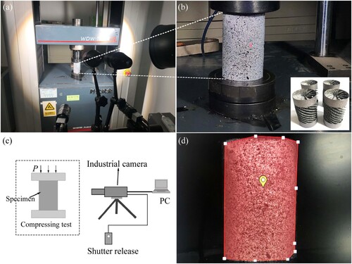 Figure 3. Strain measurement during the loading of Al-B and Al-B&L without an outer shell.