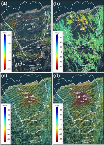 Figure 11. Annual rate of movements derived using different MT-InSAR techniques in the Xinpu landslide complex. (a) SBAS, (b) DSI, (c) our method before ICA optimization, and (d) our method after ICA optimization. The background image used is a Google Earth image.