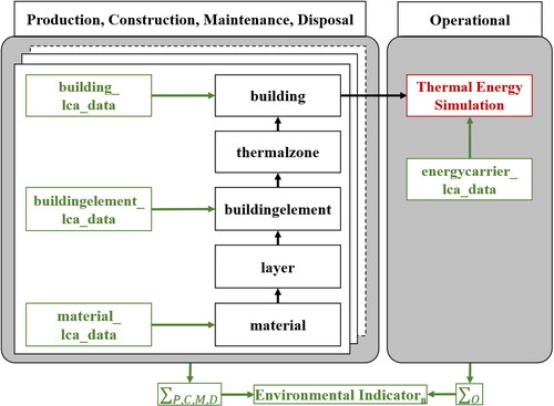 Fig. 2. Overview of the enrichment architecture in Teco (Schildt et al. Citation2022).