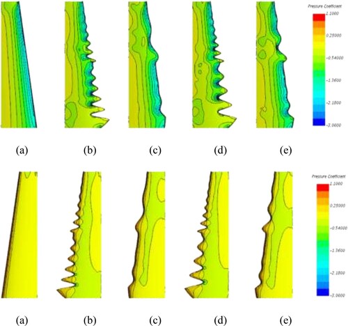 Figure 16. CP on the upper surface (up) and the lower surface (low) at α=8 deg for different airfoils: (a) NACA; (b) NSGAII01; (c) NSGAII02; (d) Kriging01; (e) Kriging02.