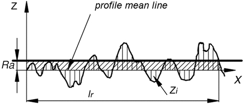 Figure 8. The interpretation of the ra parameter.