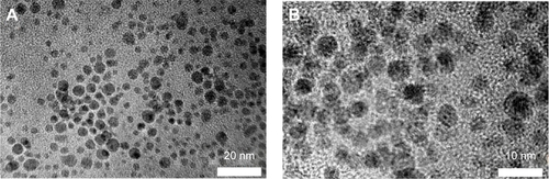 Figure S2 Transmission electron microscope images of GQDs (A, 20 nm; B, 10 nm).Abbreviation: GQDs, graphene quantum dots.