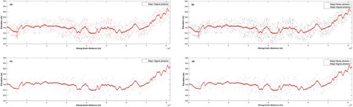 Figure 7. Denoising results of data A under nighttime observation. (a) first-step denoising result of Data B_gt1 l, (b) final denoising result of Data B_gt1 l, (c) first-step denoising result of Data B_gt1r, (d) final denoising result of Data B_gt1r.