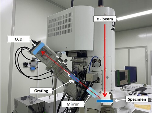 Figure 2. Soft X-ray emission spectrometer (SS-94000SXES) attached to a SEM (JSM-7900F) equipped at Jilin University marked with the key parts.