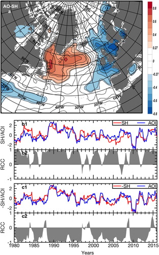 Fig. 8. The same as Fig. 2 but for sensible heat and the AOI.