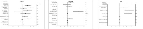 Figure 1 Multivariate logistic regression models showing factors associated with 90 days unfavorable outcome, 3-month mortality and SICH in patients treated with iv-thrombolysis living in rural areas.