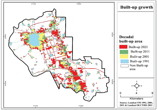 Figure 7. Growth of built-up area, 1991–2021.