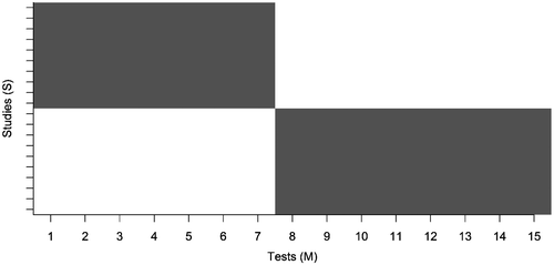 Figure 2. Missing data pattern with 50% of the data missing. Grey areas indicate non-missing values, white areas indicate missing values.