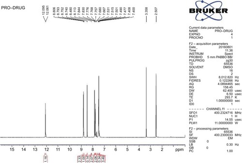 Figure 7 IH2 characterization by 1H NMR.Abbreviations: IH2, isoniazid benz-hydrazone; NMR, nuclear magnetic resonance.