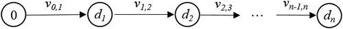 Figure 1. Example of a route between demands with decision variables on speed (v)