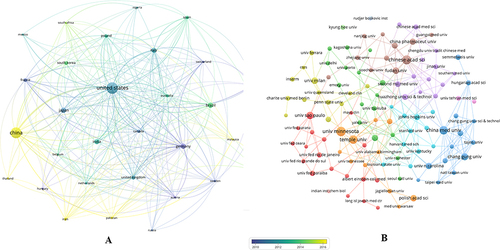 Figure 4 Network of cooperative relationships among countries/regions (A) and visualization of institutions (B).