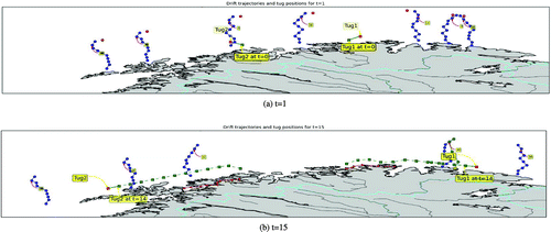 Figure 7. Case 3B. Results for the first instance with grounded vessel.