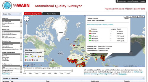 Figure 1. Web screenshot of the Antimalarial Quality Surveyor.