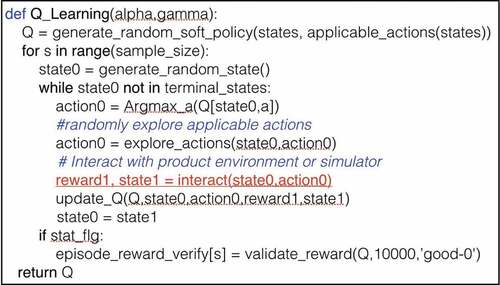 Figure B1. Q-Learning using interaction.