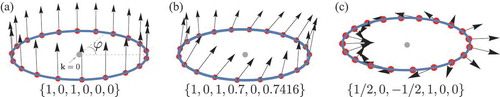 Figure 5. Pseudospin structures for various sets of the band parameters {t1,t2,t3,t4,t5,t6}