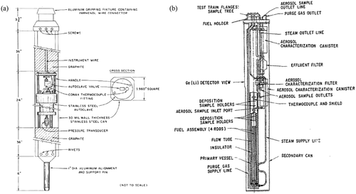 Fig. 2. (a) SAT vehicle and (b) STEP vehicle schematic.Citation17