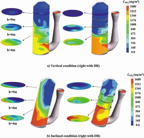 Figure 13. SO2 concentration distribution (flow rate of gas = 128,290 m3/h, flow rate of liquid = 1580 m3/h, inlet SO2 concentration = 600 ppm).