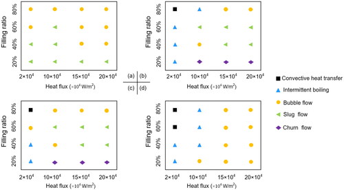 Figure 6. Flow pattern of the GHPs filled with: (a) DI water, (b) 0.5 w.t.%, (c) 1 w.t.%, and (d) 2 w.t.% diamond nanofluids.