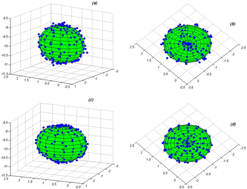 Figure 14. Results of modelling Cerro Blanco magma reservoir using MFS and considering the topography effect (a) side view considering μ1, (b) top view considering μ1, (c) side view considering μ2 and (d) top view considering μ2. In all figures, the sphere shows the suggested magma source model in previous study and the blue dots are the MFS results. Axes are in km.