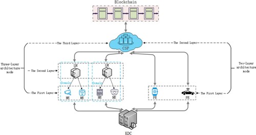 Figure 3. Diagram of the proposed system model.