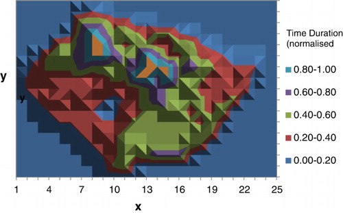 Figure 7. Flat plane representation of sampled data in the form of a contour plot of normalised time duration for the gathering sites of cows. Bright orange areas represent gathering points for urination.