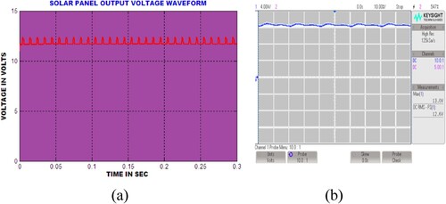 Figure 8. (a) Simulation result of PV panel output voltage waveform (b) Hardware result of PV panel output voltage waveform.