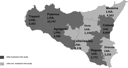Figure 2. HV vaccination coverage in Sicily by Province and year (from 2016 to 2019).