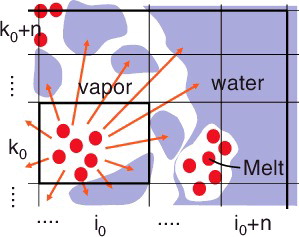 Figure 2. A simple non-local radiation heat transfer model.