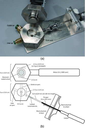 FIG. 1 (a) Photo and (b) diagram illustrating components and measurements of the nanomaterial aerosol generation system. (Color figure available online.)