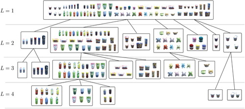 Figure 4. Hierarchical concepts formed by robot.