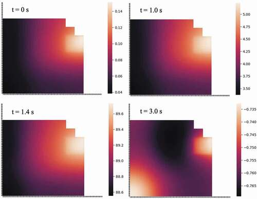 Fig. 12. Spatial distribution of delayed frequencies for precursor group 2 at different points in time, as calculated by the omega method (in units of inverse seconds).