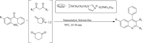 Scheme 75. Magnetic Porous Nanosphere-based synthetic method for quinolines.