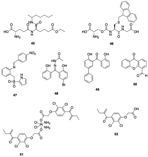 Figure 5. GSTA inhibitors. 45, (R)-5-ethyloxycarbonyl-2-γ-(S)-glutamylamino-N-2-heptylpentamide; 46, L-γ-(γ-oxa)glutamyl-(S-9-fluorenylmethyl)-l-Cys-Gly; 47, 2-{[(1-methyl-1H-pyrrol-2-yl)sulfonyl]methyl}-N-[(1E)-(4-nitrophenyl)methylene]aniline; 48, 2-hydroxy-4-bromo-2′-hydroxybenzophenone N-acetylhydrazone; 49, 2,2′-dihydroxy-5-phenylbenzophenone; 50, 9-oxo-9H-xanthene-4-carbaldehyde; 51, diaminobis(2-(2,3-dichloro-4-(2-methylenebutanoyl)phenoxy)acetoxy)platinum(VI) chloride (ethacraplatin); 52, ethacrynic acid.