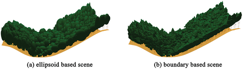 Figure 13. Schematic diagram of (a) ellipsoid-based scene and (b) boundary-based scene.