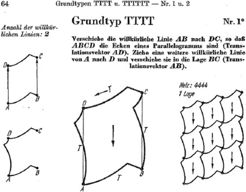 Figure 10. Example for type TTTT in: Heesch and Kienzle (Citation1963, 64).