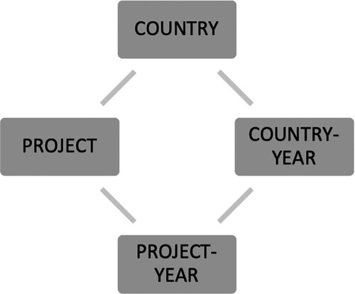 Figure 3. Data structure.