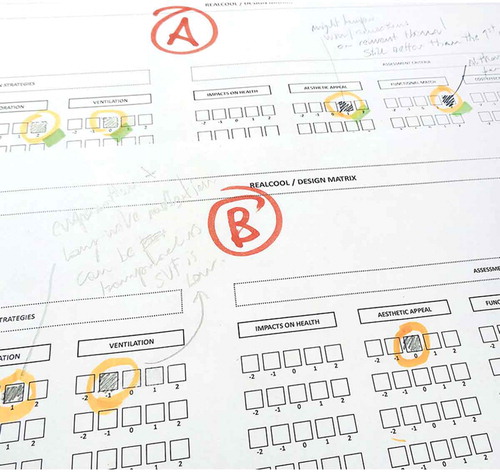 Figure 7. Impression of the REALCOOL design matrices used for evaluating design alternatives (A and B).