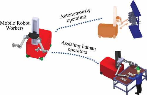 Figure 1. Autonomous mobile robot workers.