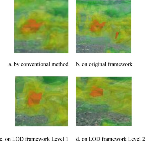 Figure 12. The details in isosurfaces based on different strategies.