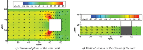 Figure 11. Velocity vectors around a square weir with two sides-crest (right and left) for Q = 15.48 L/s.