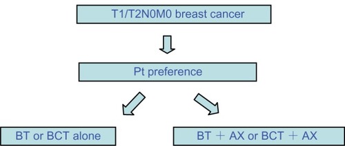 Figure 1 Schema of the study.