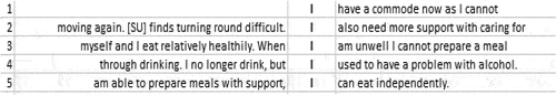 Figure 3. I voices in adults’ reports [concordance lines].